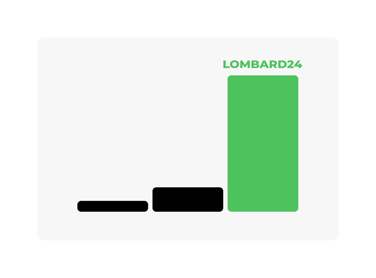 Paras kullan hinta Virossa